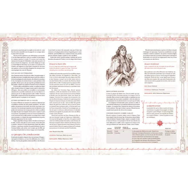 L'Anneau Unique - Écran Gardien des Légendes