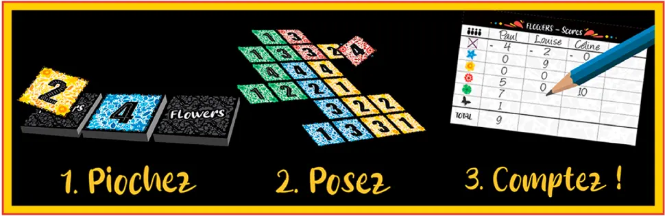 Principes du jeu de Flowers
