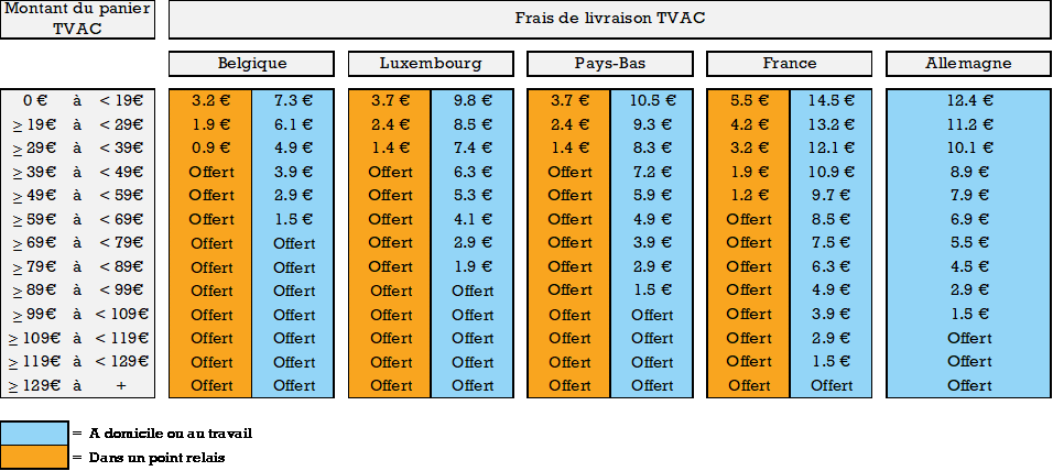 Tableau fdp 11 04 2025a
